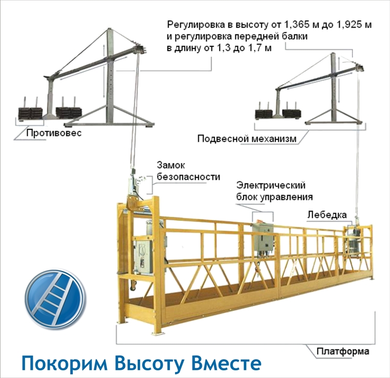 Фасадная строительная люлька ZLP-630